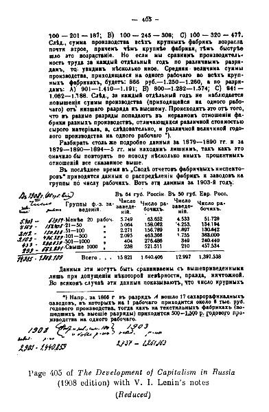 Page 405 of The Development of Capitalism in Russia, 1908.